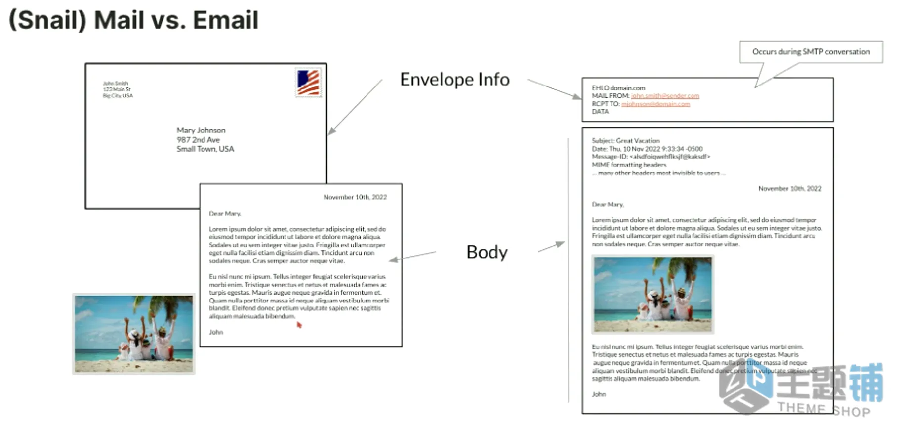 图片[1]-Cloudflare电子邮件路由结合Gmail邮箱打造免费企业域名邮箱图文教程-主题铺
