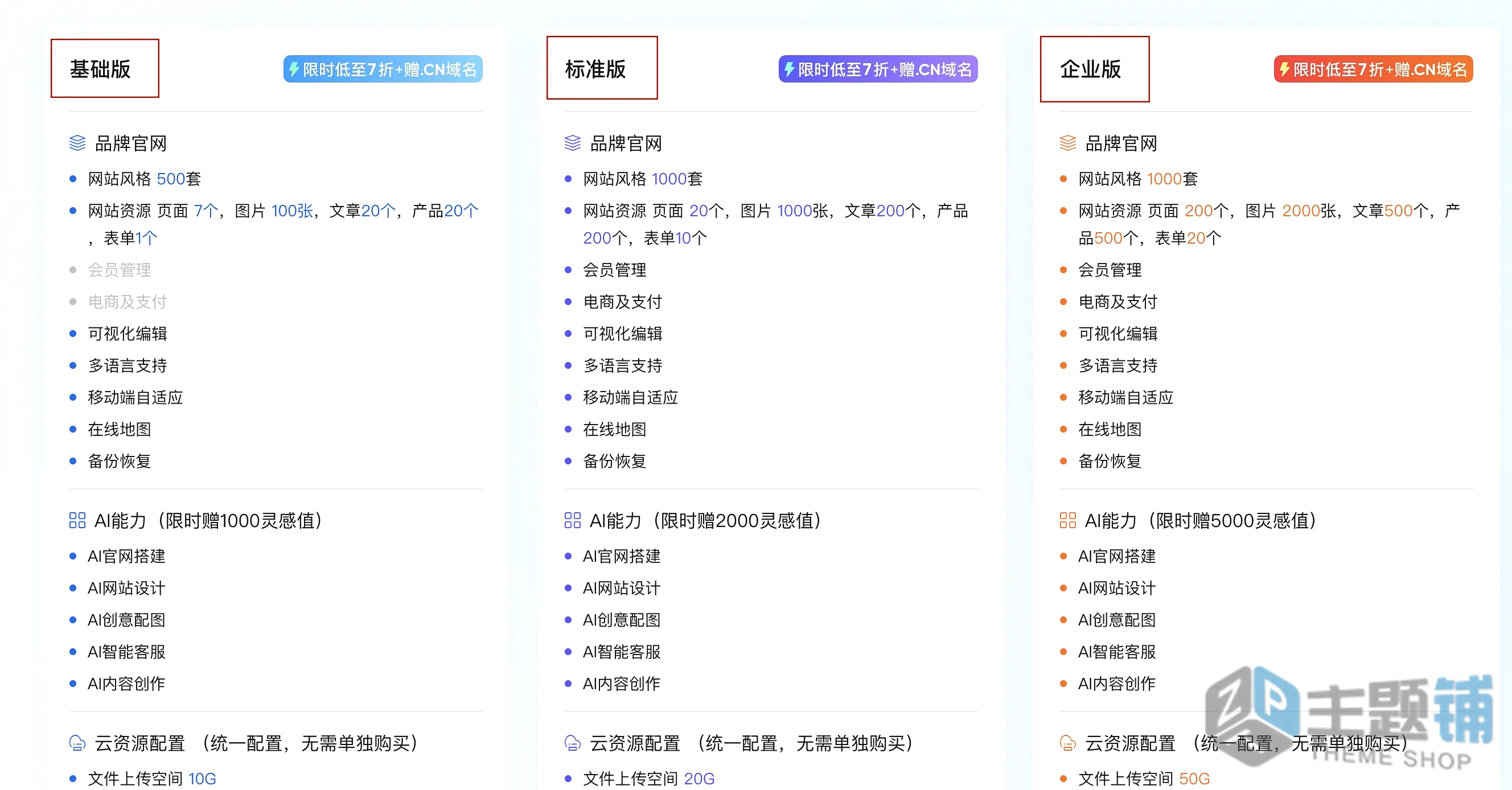 图片[5]-零代码10分钟用AI快速搭建一个网站图文教程-主题铺