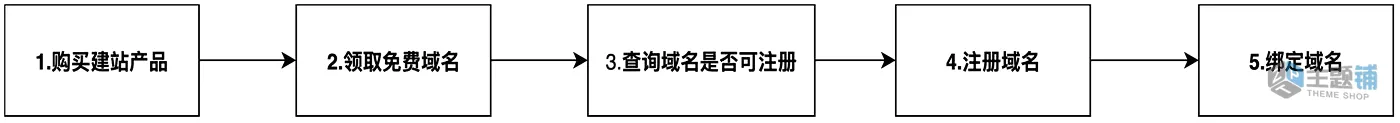 图片[27]-零代码10分钟用AI快速搭建一个网站图文教程-主题铺