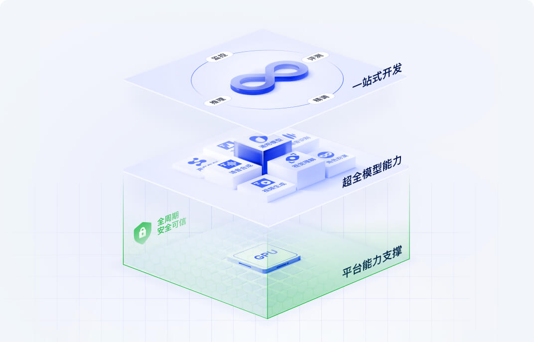 图片[5]-2026大模型API免费额度汇总：阿里云百炼/腾讯云混元白嫖指南（附千万Token领取攻略）-搬主题