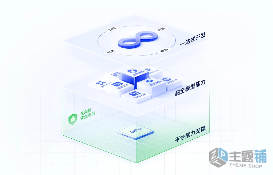 图片[4]-2026大模型API免费额度汇总：阿里云百炼/腾讯云混元白嫖指南（附千万Token领取攻略）-主题铺