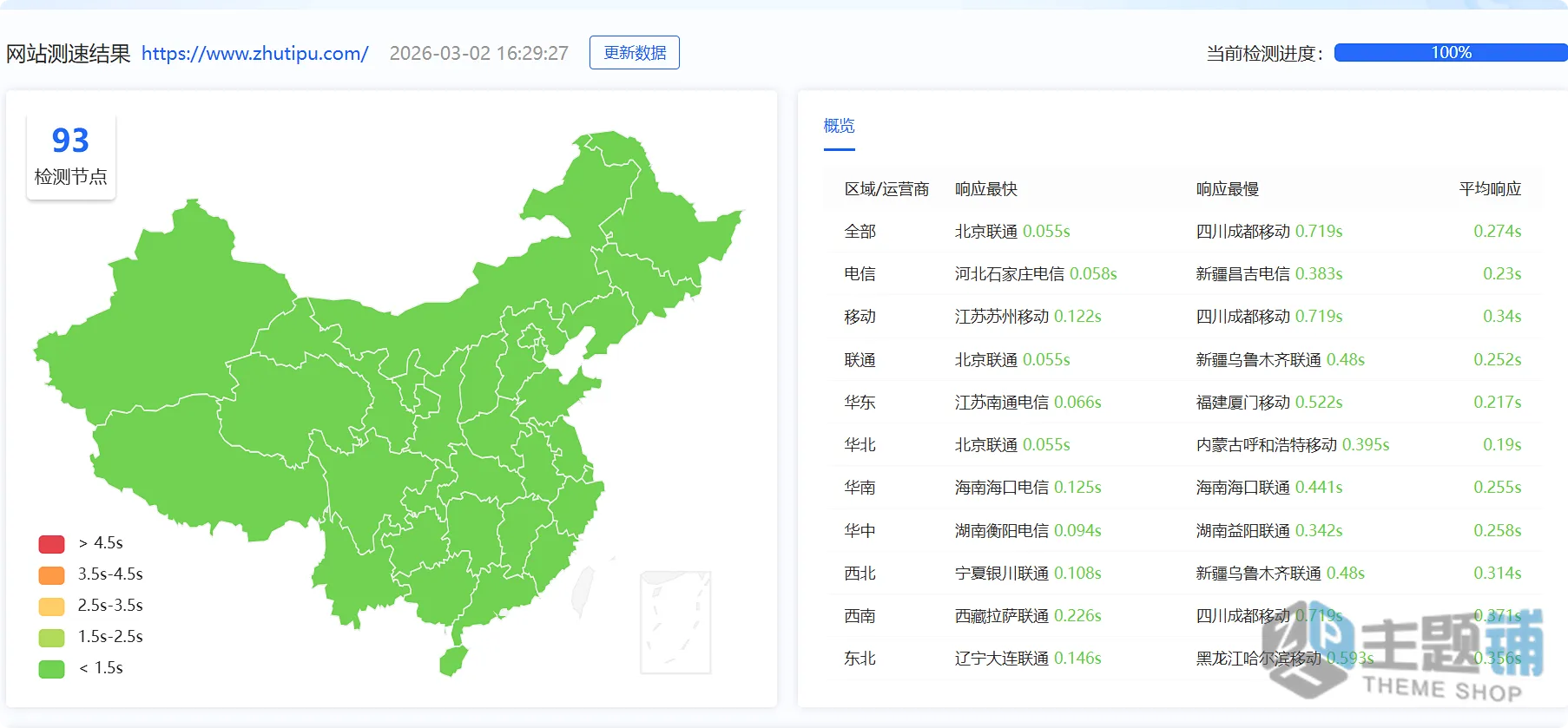 图片[2]-2026版WordPress页面加载速度终极教程 突破性能瓶颈与核心SEO优化全攻略-主题铺