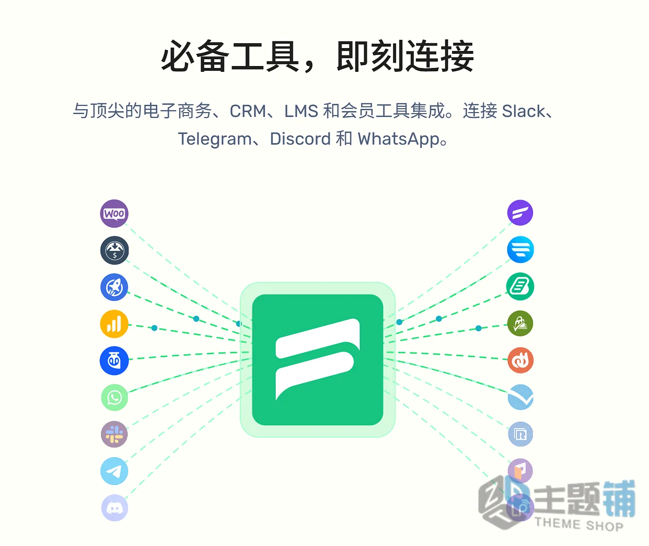 图片[4]-Fluent Support Pro汉化中文版(更新到2.1.0)-售后客服WordPress支持单插件下载-主题铺