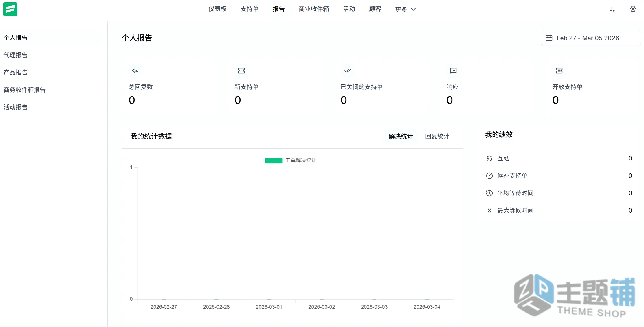 图片[16]-Fluent Support Pro汉化中文版(更新到2.1.0)-售后客服WordPress支持单插件下载-主题铺