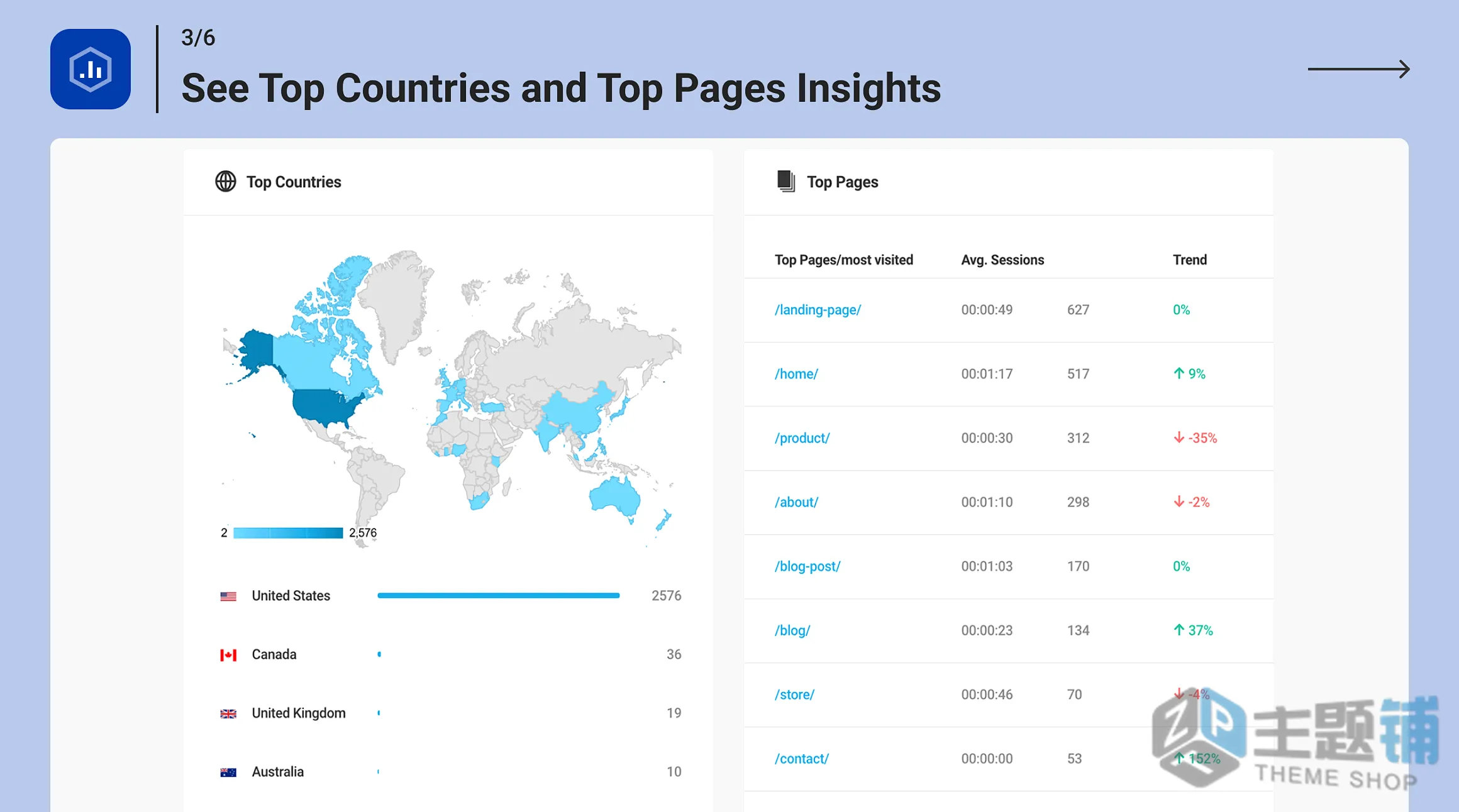 图片[3]-Beehive Pro汉化中文版(更新到3.5.2)-Google Analytics面板WordPress网站分析插件下载-主题铺