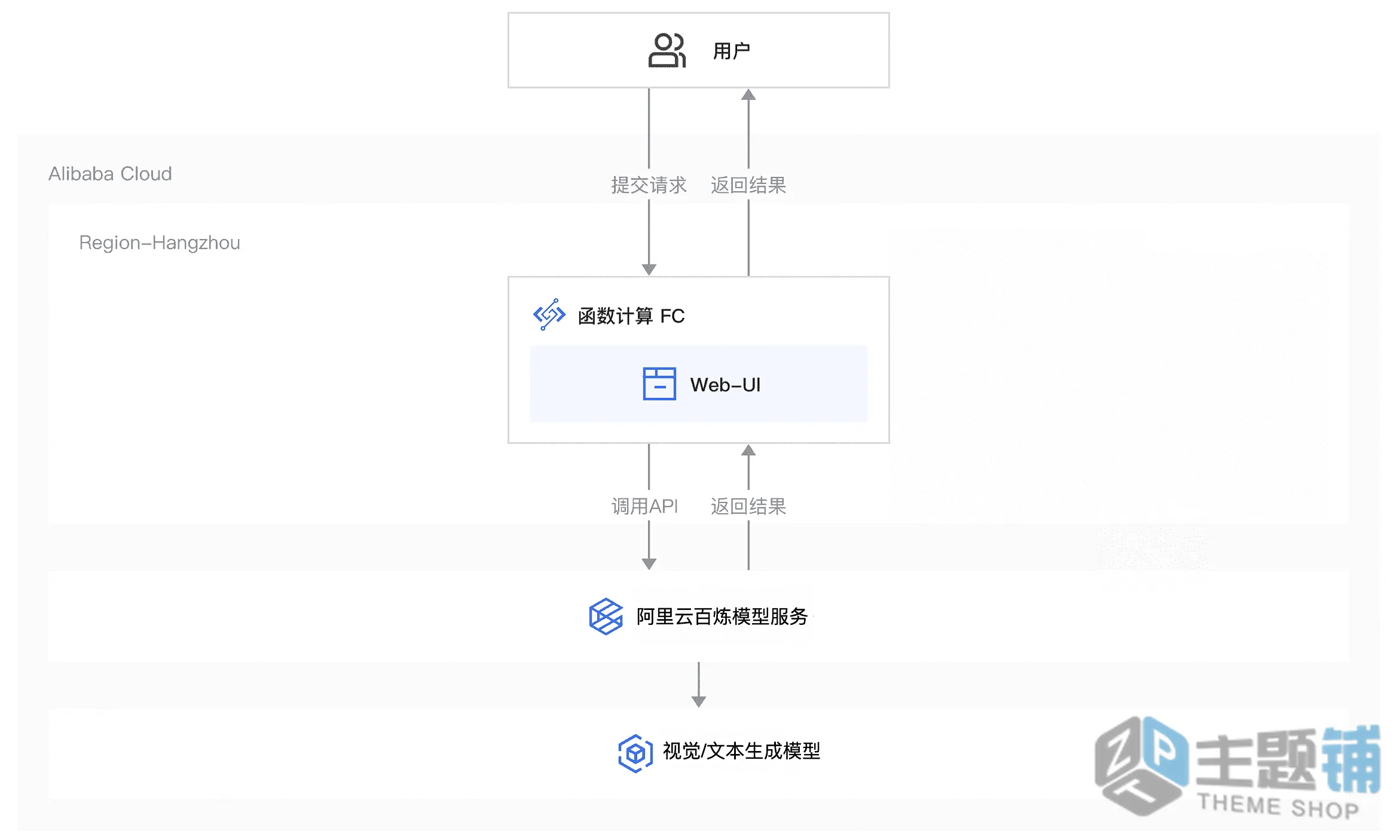 图片[3]-配置阿里云万相AI自动生成漫画漫剧的保姆级图文教程-主题铺