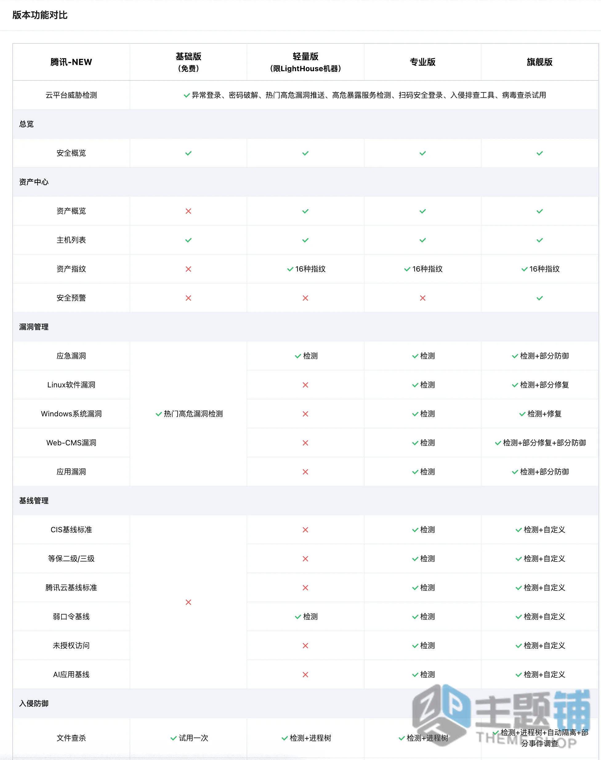 图片[11]-OpenClaw主机安全加固全攻略：拒绝“裸奔”，打造坚不可摧的数字员工堡垒-主题铺