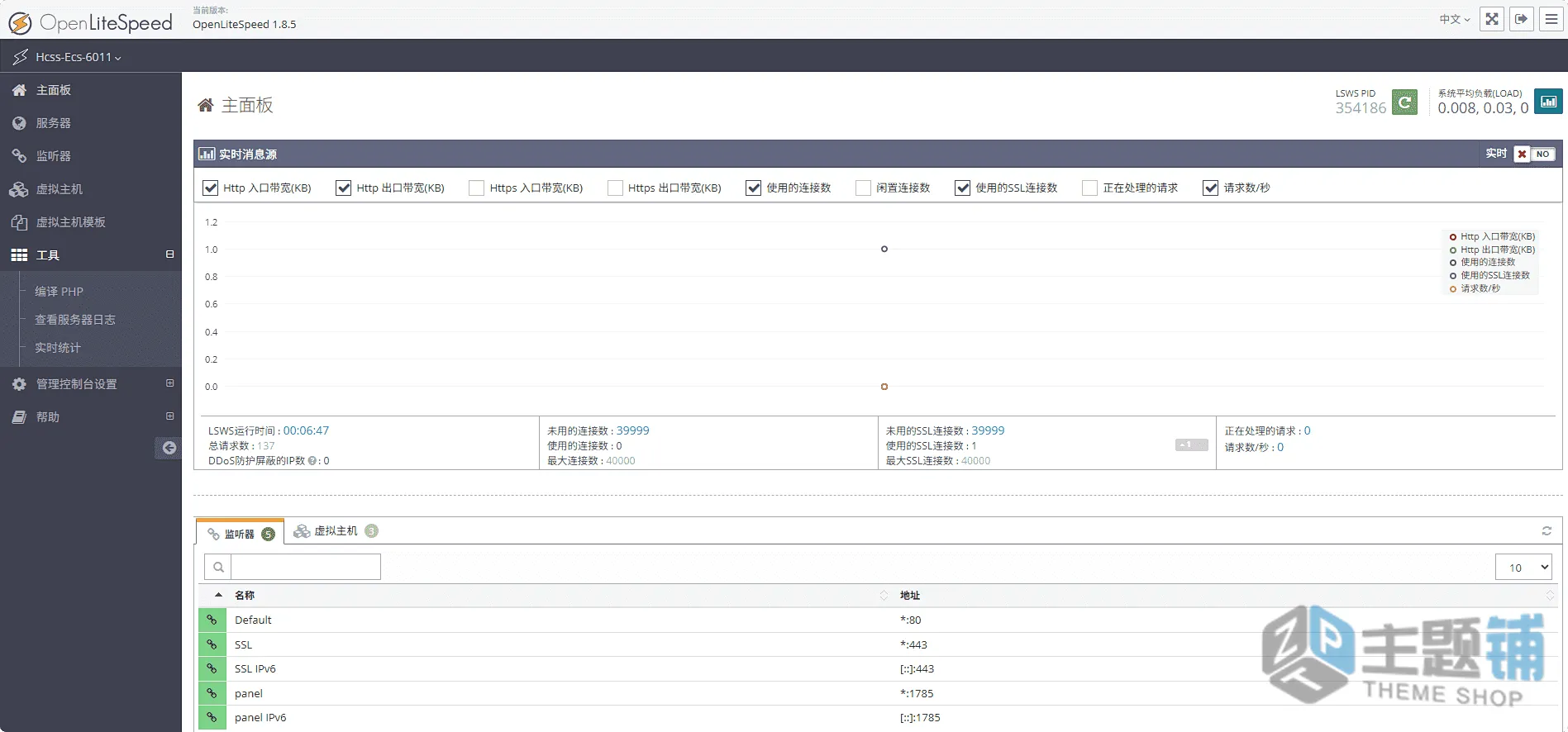图片[8]-免费轻量OpenLiteSpeed环境控制面板之OLSPanel安装配置及超详细介绍-主题铺