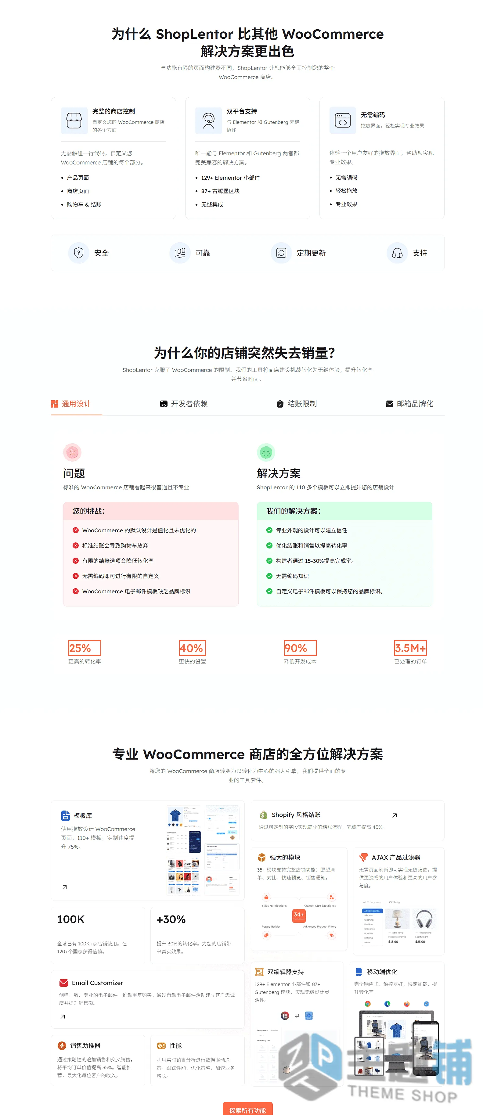 图片[2]-ShopLentor Pro原WooLentor Pro(更新到2.8.1)-Elementor扩展WooCommerce自定义设计插件下载-主题铺