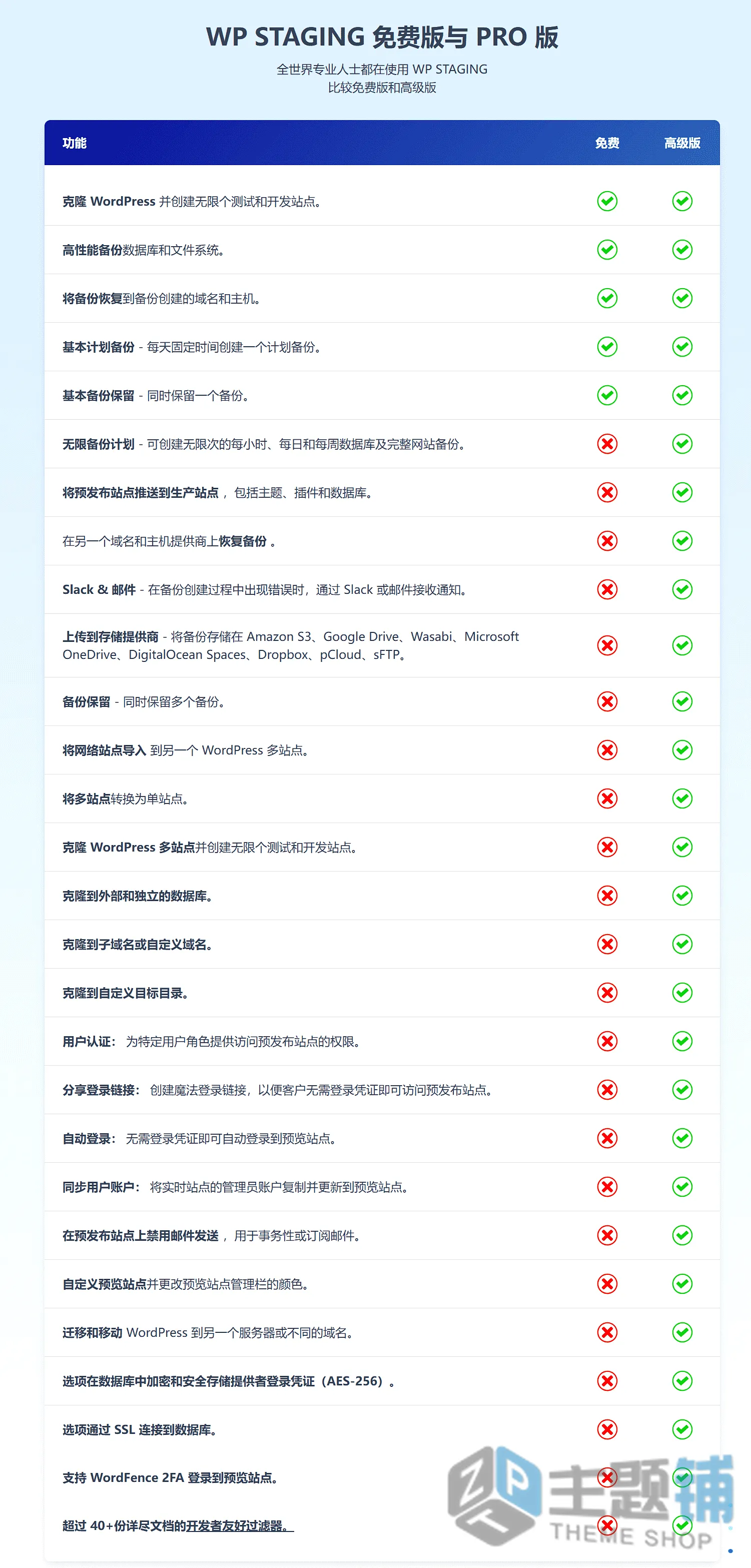 图片[4]-WP Staging Pro汉化中文版(更新到6.8.0)-暂存克隆WordPress备份迁移插件下载-主题铺