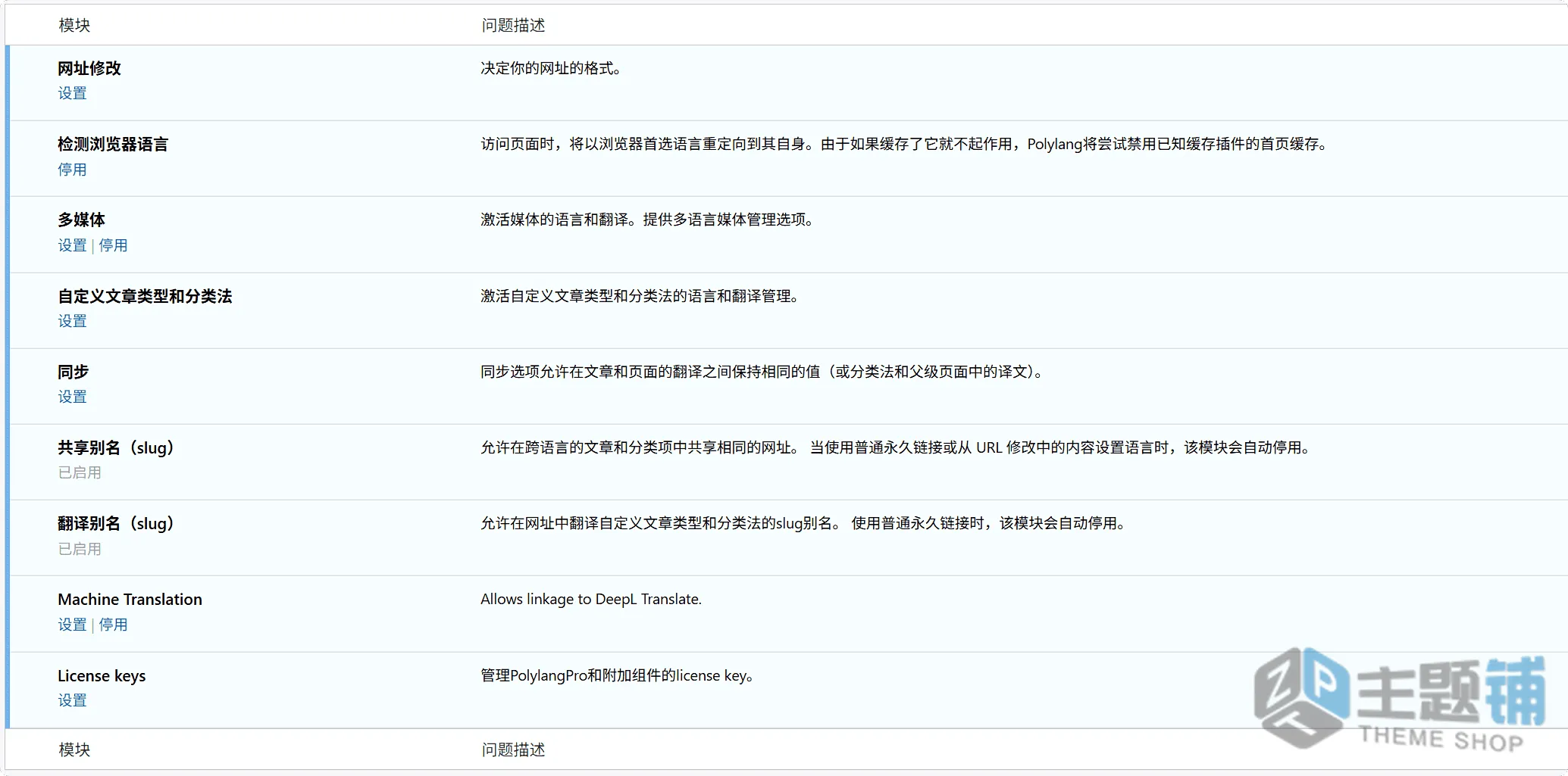 图片[5]-Polylang Pro汉化中文版(更新到3.8.3)-WordPress翻译插件下载-主题铺