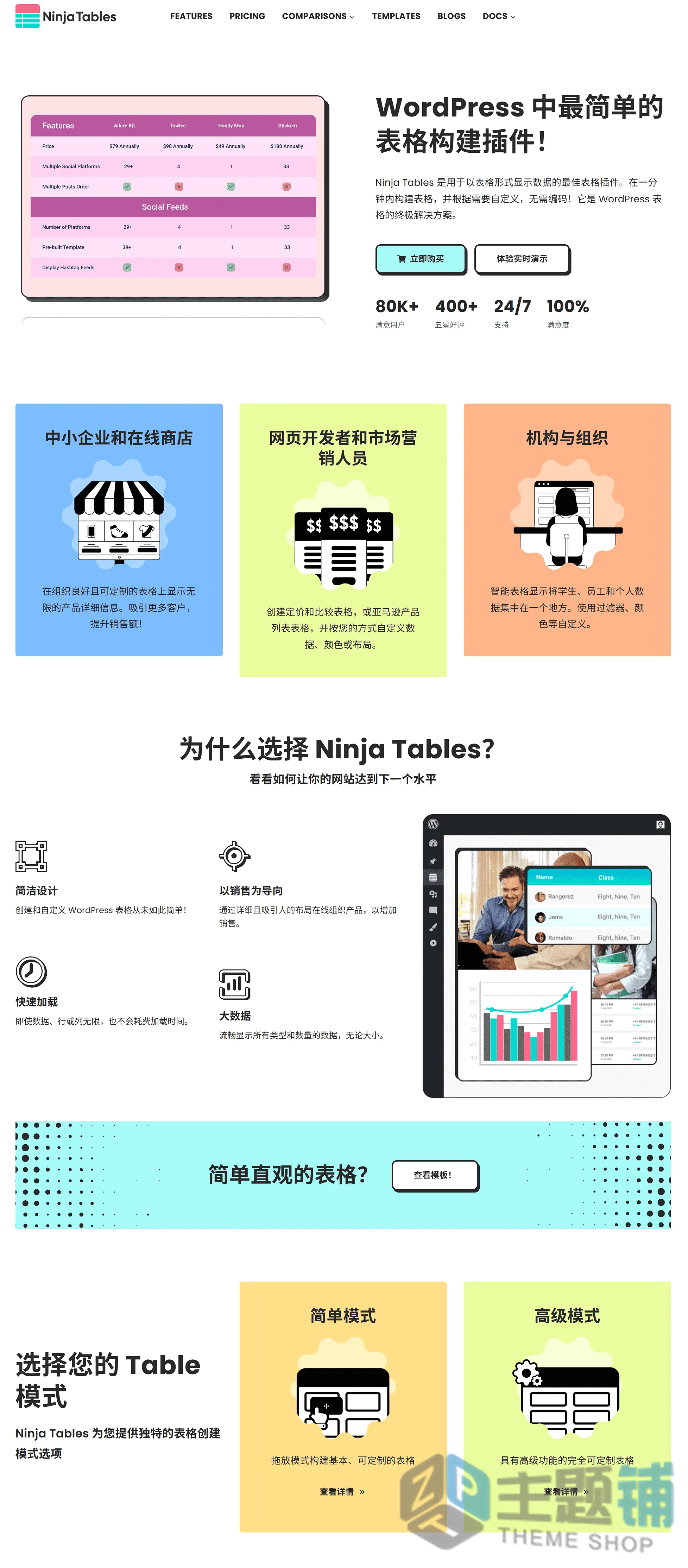 图片[1]-Ninja Tables Pro汉化中文版(更新到5.2.8)-简单响应式WordPress表格生成器插件下载-主题铺