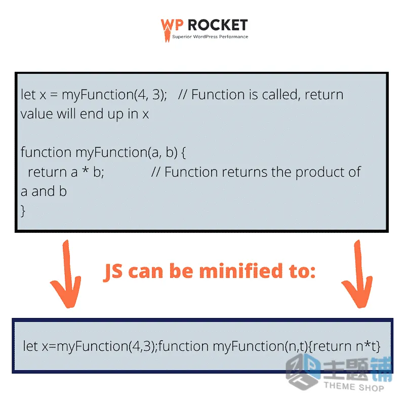 图片[4]-WordPress优化加速：JavaScript全流程优化教程 提升Core Web Vitals与页面加载速度-主题铺