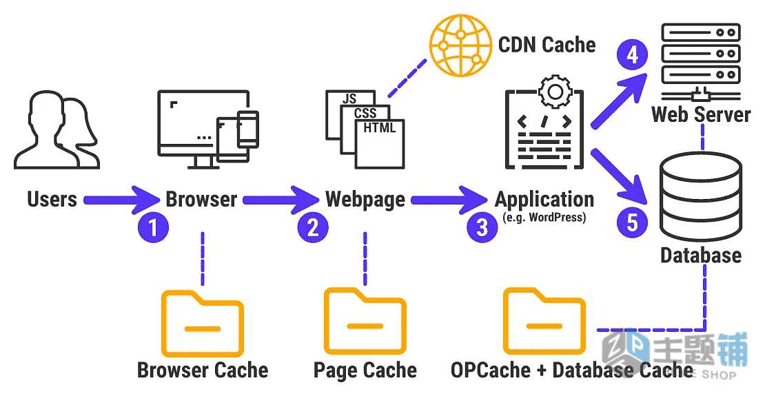 图片[7]-WordPress优化加速：JavaScript全流程优化教程 提升Core Web Vitals与页面加载速度-主题铺
