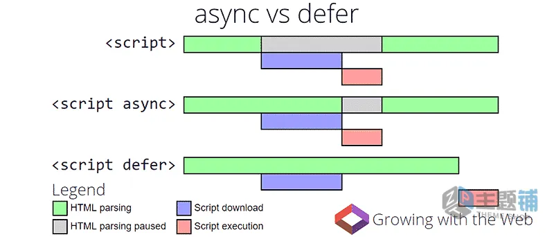图片[9]-WordPress优化加速：JavaScript全流程优化教程 提升Core Web Vitals与页面加载速度-主题铺