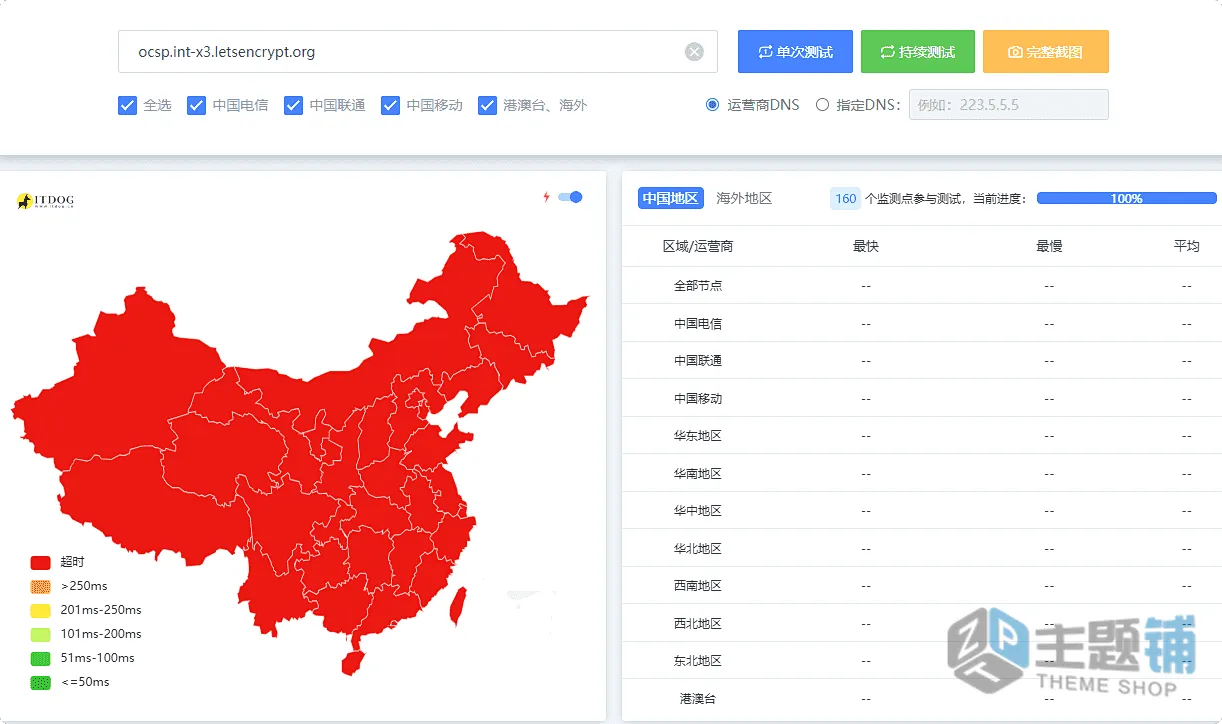 图片[1]-WordPress网站主流免费SSL证书对比评测：Let’s Encrypt/ZeroSSL/Google实测指南-主题铺