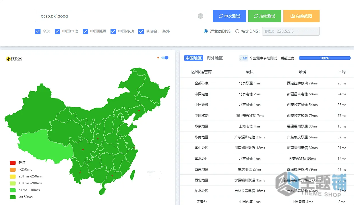 图片[3]-WordPress网站主流免费SSL证书对比评测：Let’s Encrypt/ZeroSSL/Google实测指南-主题铺