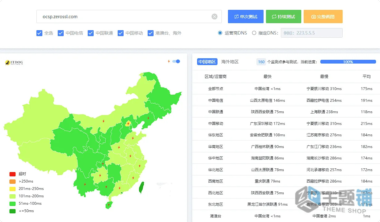图片[2]-WordPress网站主流免费SSL证书对比评测：Let’s Encrypt/ZeroSSL/Google实测指南-主题铺