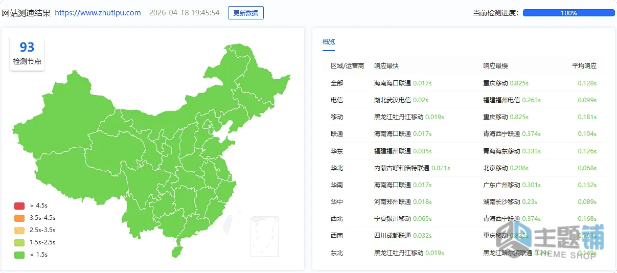 图片[6]-WordPress Redis对象缓存优化教程：开启igbinary序列化+zstd压缩提速实战-主题铺