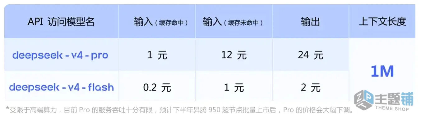 图片[4]-2026爆火DeepSeek V4对接Claude Code实操教程 | API省钱90%+ 阿里云百炼专属体验-主题铺
