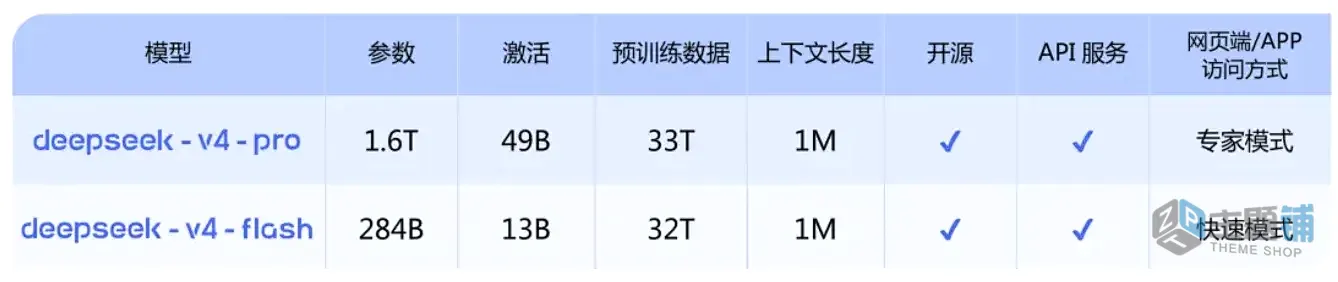 图片[2]-2026爆火DeepSeek V4对接Claude Code实操教程 | API省钱90%+ 阿里云百炼专属体验-主题铺