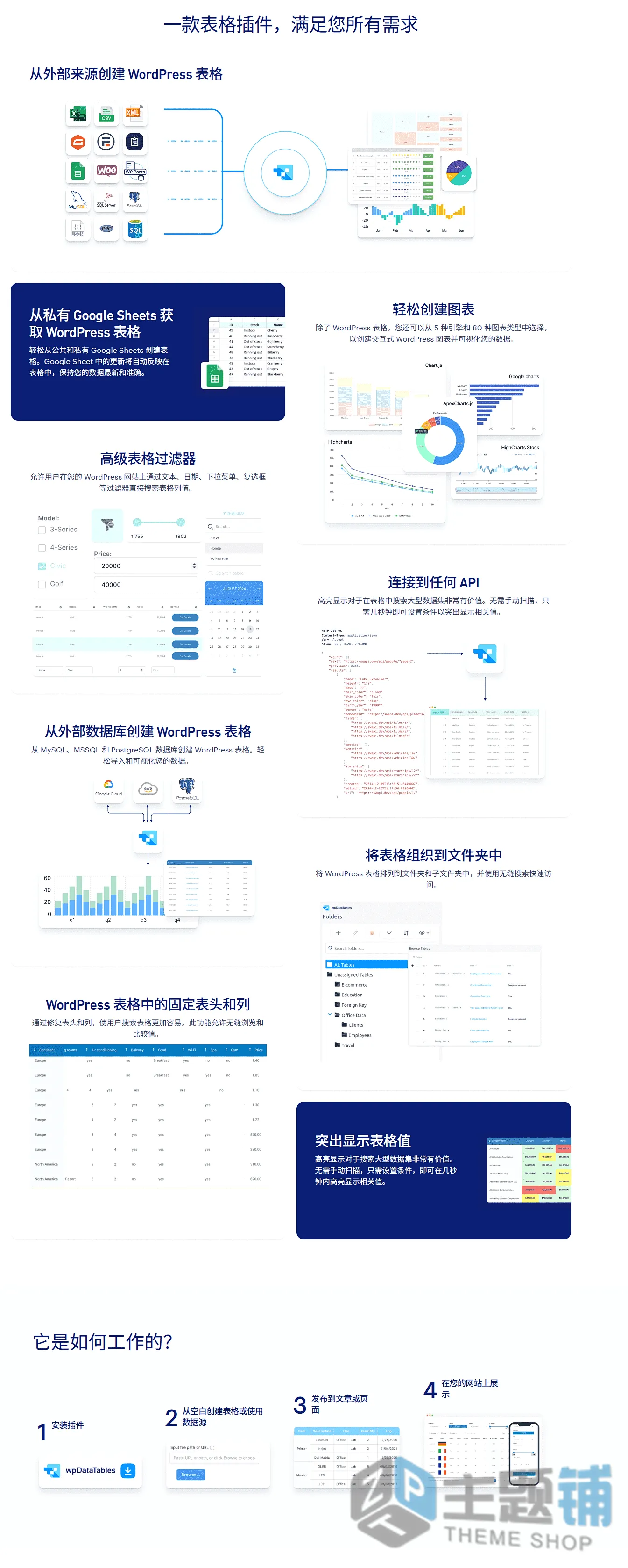 图片[2]-wpDataTables Premium汉化中文版(更新到7.3.6)-自定义WordPress表格图表设计插件下载-主题铺