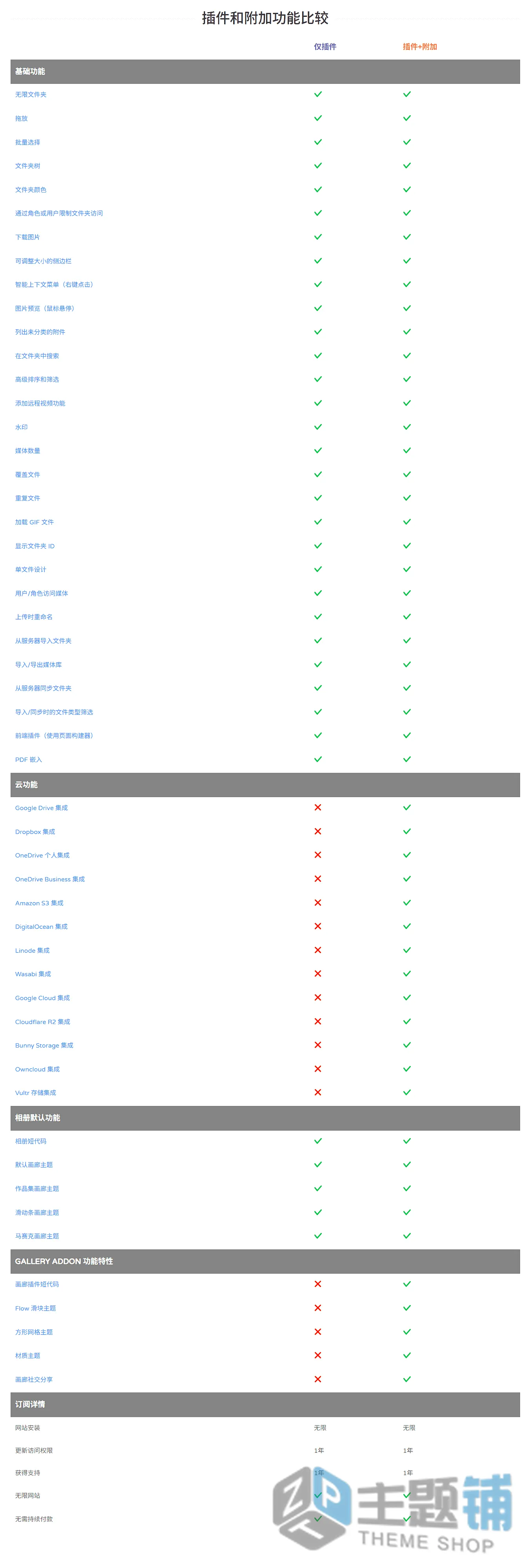 图片[4]-WP Media Folder汉化中文版(更新到6.2.2)-文件管理WordPress媒体库管理插件下载-主题铺