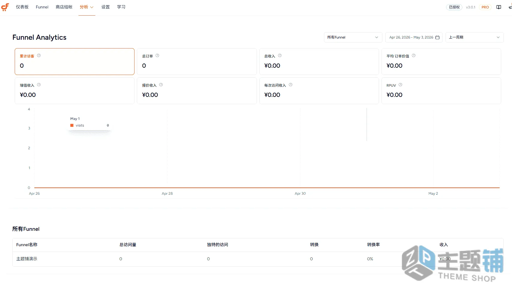 图片[8]-CartFlows Pro汉化中文版(更新到3.0.0)-漏斗WooCommerce结账步骤优化插件下载-主题铺