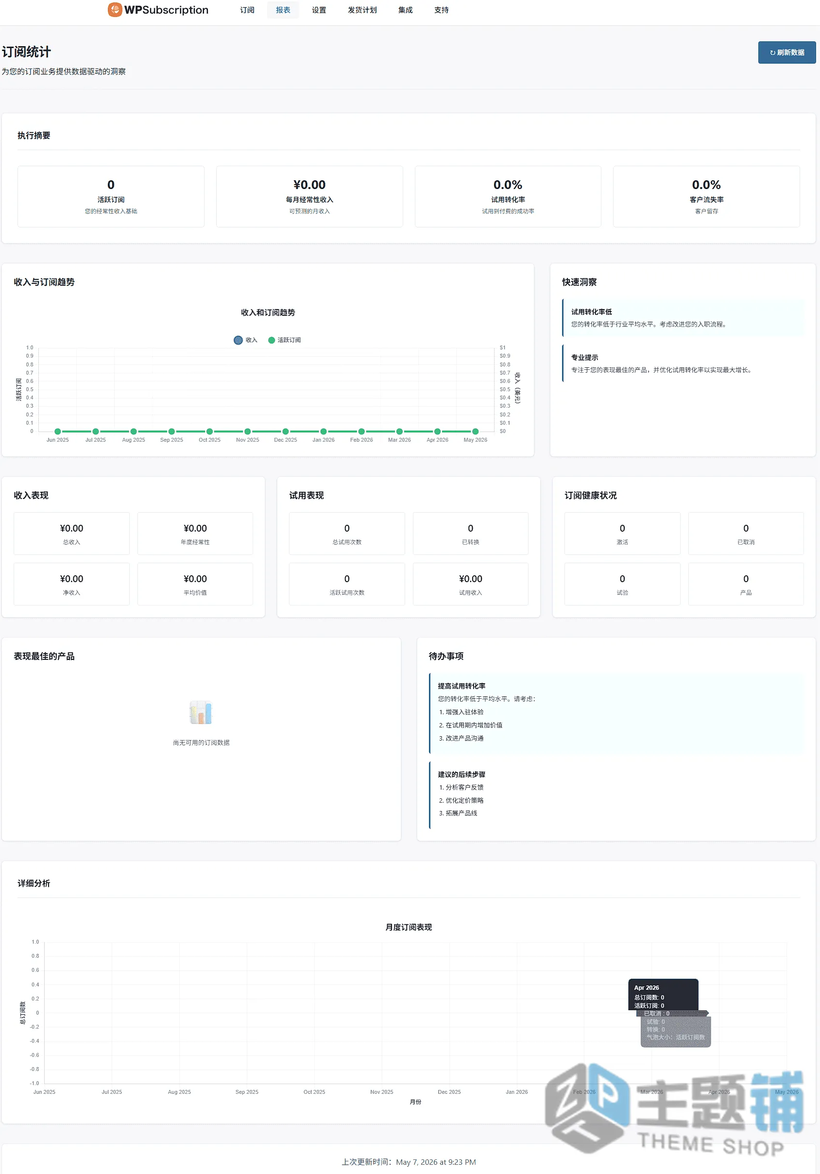 图片[4]-WPSubscription Pro汉化中文版(更新到1.16.4)-WooCommerce付款订阅插件下载-主题铺