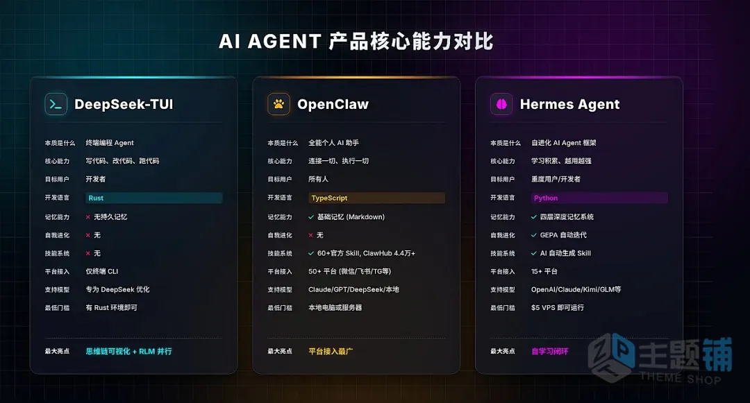 图片[12]-腾讯云轻量应用服务器秒级部署DeepSeek-TUI图文教程-主题铺