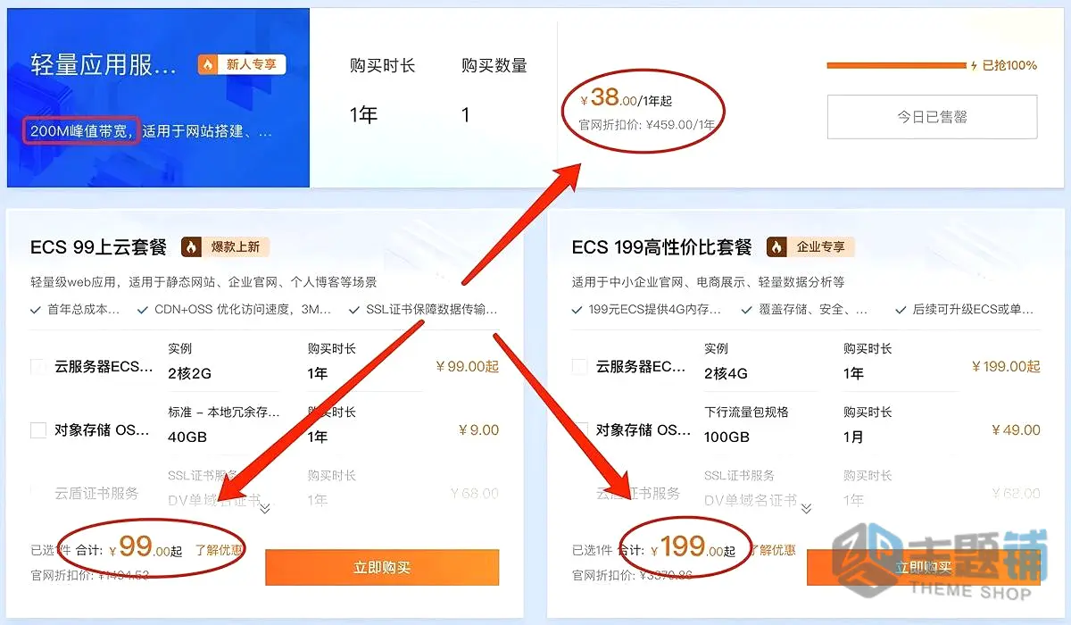 图片[2]-2026阿里云服务器租赁价格大底牌：38元轻量与99元ECS闭眼买避坑指南-主题铺