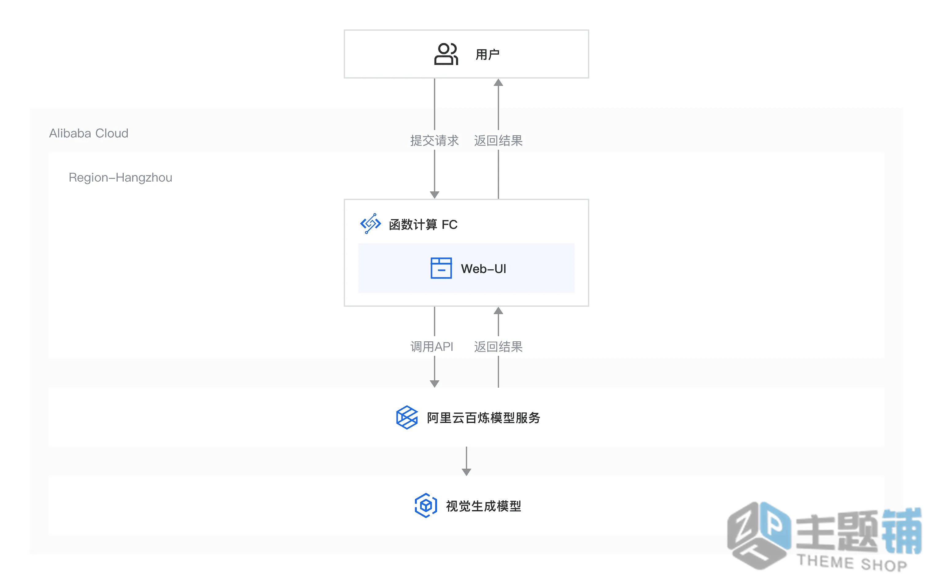 图片[1]-通过阿里云HappyHorse制作AI视频手把手最新图文教程-主题铺