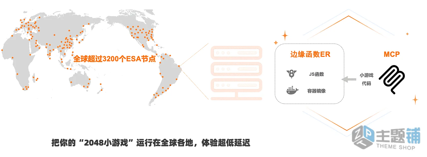 图片[2]-用阿里云ESA函数和Pages + MCP Server 用上线一个游戏从零到全球部署图文教程-主题铺