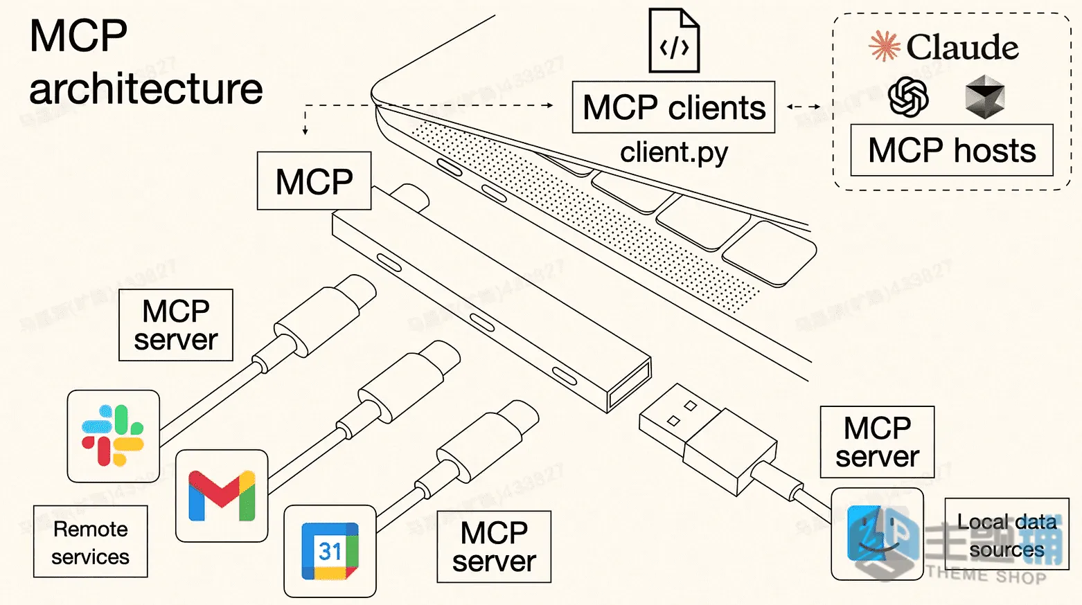 图片[3]-用阿里云ESA函数和Pages + MCP Server 用上线一个游戏从零到全球部署图文教程-主题铺